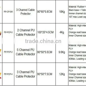 RP Super Quality Black and Yellow Cable Ramp/protector/cover thumbnail-2