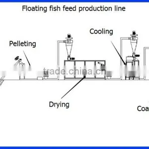 HOT SALE Fish Feed Mill Machine Price thumbnail-5
