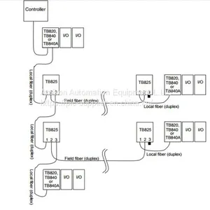 ABB SA801F 3BDH000011R1 thumbnail-1