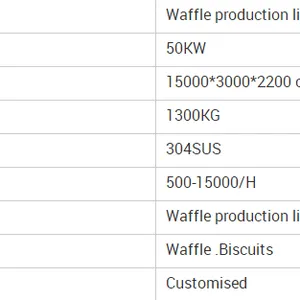 Soft Waffle Production Line Automatic Soft Waffle Machine thumbnail-5