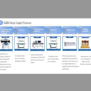 List and Prices of Production Equipment for Flexible Strip Lights thumbnail-1