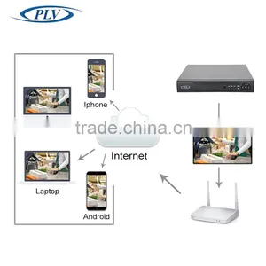 2016 Best Seller Oem Mini 4ch Cctv 5mp H.265 Nvr thumbnail-5