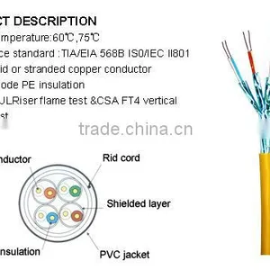 Standard TC Conductor Cat7 S/FTP Cable thumbnail-1