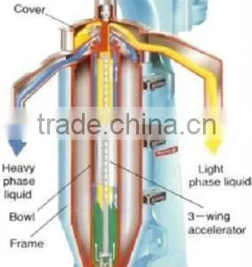 Liquid-solid Separator thumbnail-6