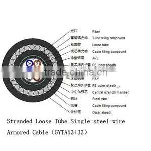 Stranded Loose Tube Single-steel-wire Armored Cable thumbnail-1
