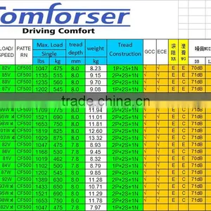 High Performance Car Tire 185/55R15 thumbnail-6