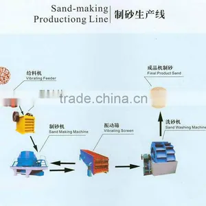 Quartz Sand Production Line / Sand Processing Equipment for Quartz/ Dry Quartz Sand Production Line Manufacturer thumbnail-1