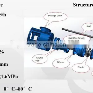 Low Price Electric Water Pump thumbnail-2