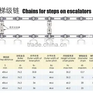 Step Handrail Tightly Chains 82.5 115.5mm for Steps on Escalators thumbnail-2