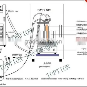 UV Photochemical Reaction thumbnail-3