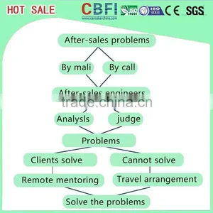 5 Tons CBFI Industrial Tube Ice Maker Machine Manufacturer thumbnail-5