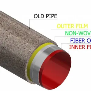 Ultraviolet Light Curing Glass Fiber Hose Production Line thumbnail-5