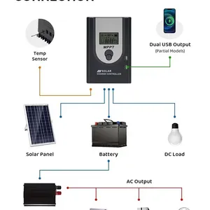 12/24V Auto MPPT Solar Charge Controller 40A, High Efficiency PV Charge Controller for RV / Boat / Home Solar System thumbnail-2