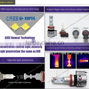 2016 New Led Headlight CREE XHP50 Chip 6000LM G8 H13 Hi/Lo LED Headlight Bulb Conversion Kit thumbnail-2