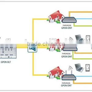 GPON 1GE ONT ONU Compatible With Huawei ZTE OLT thumbnail-6