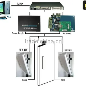 Bluetooth Uhf Rfid Handheld Reader thumbnail-1