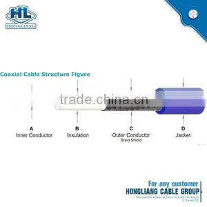 RG-6U With Telephone Wire Coaxial Cable BC Conductor 1.02mm Solid PE Al Foil AL-Mg Wire Braid PVC Jacket Coaxial Cable thumbnail-4