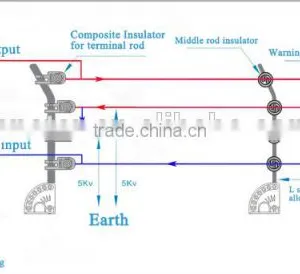Power Station Fence Security Product Residential Electric Fence Product Advanced Perimeter Security Electric Fence Accessories thumbnail-2