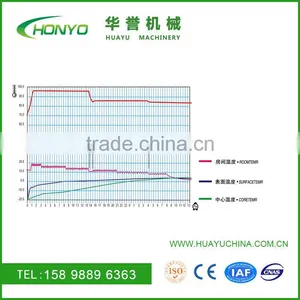 Import Australia Beef Thawing Machine Equipment thumbnail-1