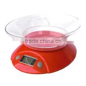 Kitchen Scale Types of Small Scale Industrie thumbnail-2