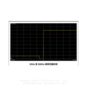 Ceyear 1435C Series Signal Generator，9kHz to 12GHz thumbnail-3
