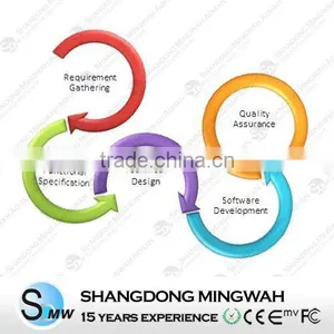 Hotal Door Access Control System Customized Service thumbnail-1