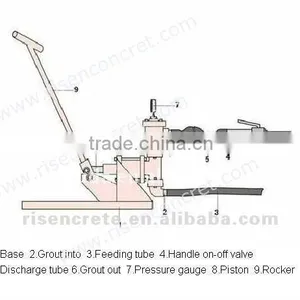 Hot Sell Grout Pump for Handoperated thumbnail-1