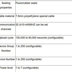 Low Power Consumption Submersible Level Sensor With 433Mhz LORA Communication Open API Secondary Development Support thumbnail-4