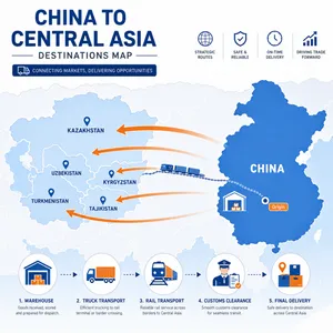 China to Central Asia Warehouse Consolidation and Truck Freight Service thumbnail-2