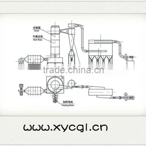 XSG Revolving Flash Dryer thumbnail-1