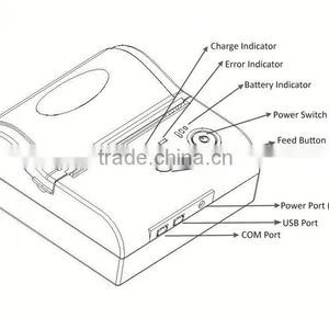 2015 Mobile Portable Android Thermal Bluetooth 80mm Receipt Printer IMP005 Quality Choice thumbnail-6