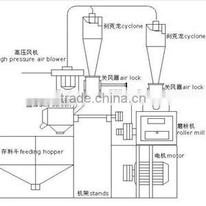 Grains Flour Grinding Roller Mill thumbnail-1