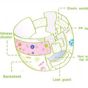Disposable Sleepy Baby Diapers thumbnail-1