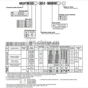 SMC Three Rodless Cylinder MGPL Series MGPL25-75AZ thumbnail-6