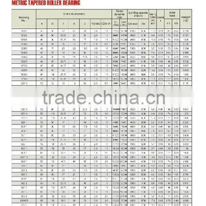 02 METRIC TAPERED ROLLER BEARING 33208 30308 32308 32909 32009 33009 thumbnail-1