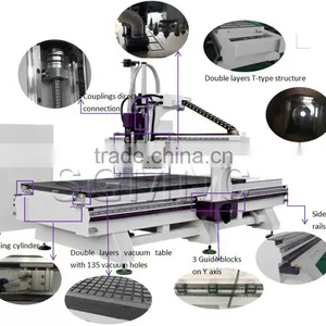 Free Software Cnc Desktop Router , Rotuer Cnc Stepper Motor Kit , Atc Cnc Machine for Cabinets thumbnail-4