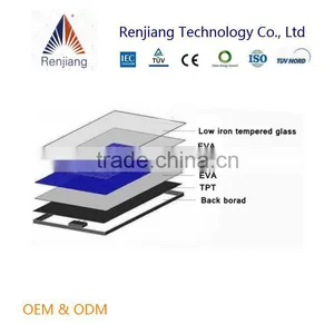 300W pv Module Poly Solar Panels for Sale With High Efficiency Factory Supply thumbnail-2