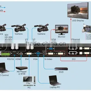 VDWALL LVP515 HDMI Led Display Video Processor thumbnail-2