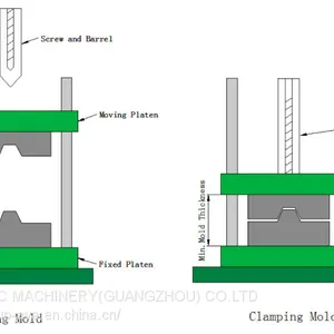 400 KN Desktop Vertical Injection Molding Machine thumbnail-3