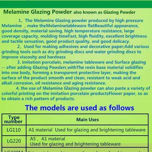 Melamine Glazing Powder thumbnail-2
