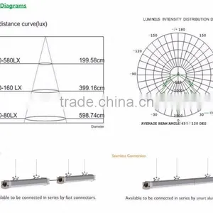 2016 New Design 20W 600mm 2ft Ip65 Led Light LED Tri-proof Light thumbnail-5
