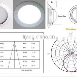 Eco-Friendly Low Consumption SMD 5730 12W LED Super Bright Downlight From Guangdong Manufacturers thumbnail-4
