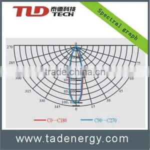 LED Industrial Lighting thumbnail-5