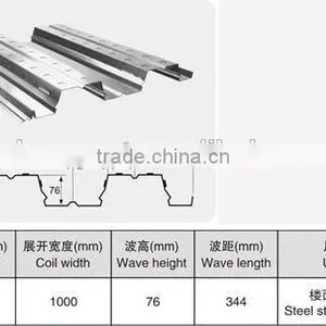 Low Cost Floor Decking Sheet Zinc Coated Metal Floor Decking,galvanized Steel Floor Decking Sheet thumbnail-6