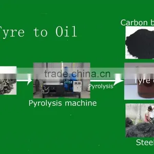 High Oil Rate, 100% Environmental, Waste Plastic To Oil Recycling Plant 20 Ton Capacity thumbnail-3