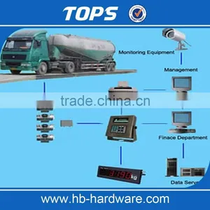 Wireless Portable Axle Truck Scale thumbnail-5