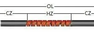 Single-Threaded Type SiC Heating Element thumbnail-4