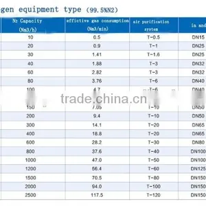 1200 Nm2/h CART CHN PSA Nitrogen Machine for China thumbnail-3