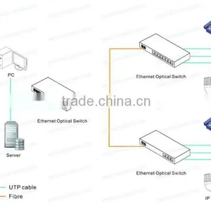Efficient Best Price 8 Port Optical Fiber Switch thumbnail-5
