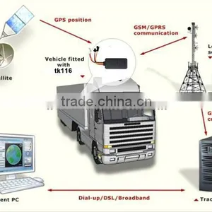 Delivery Truck Tracker, Food Truck Tracker, Track Service Trucks thumbnail-1